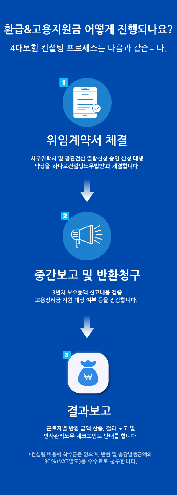 하나로컨설팅노무법인 안내 이미지 7